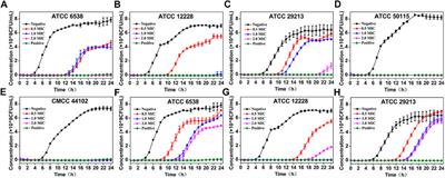 Chemical Composition, Antimicrobial and Insecticidal Activities of Essential Oils of Discarded Perfume Lemon and Leaves (Citrus Limon (L.) Burm. F.) as Possible Sources of Functional Botanical Agents